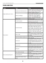 Preview for 23 page of Champion 201107 Operator'S Manual