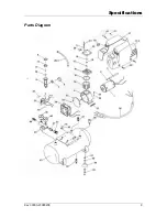 Предварительный просмотр 13 страницы Champion 30000 Owner'S And Operator'S Manual