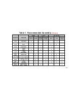 Preview for 47 page of Champion 4000 Starting watts / 3500 Running watts Owner'S Manual