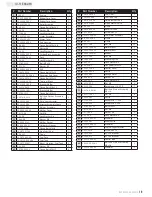 Preview for 21 page of Champion 46598 Owner'S Manual & Operating Instructions