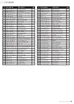 Preview for 21 page of Champion 73533i Owner'S Manual & Operating Instructions