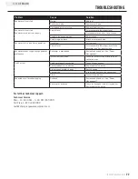 Preview for 25 page of Champion 73540i Owner'S Manual & Operating Instructions