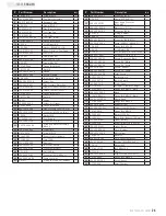 Preview for 27 page of Champion 76526 Owner'S Manual & Operating Instructions