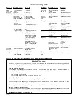 Предварительный просмотр 5 страницы Champion AU2C711 Owner'S Manual