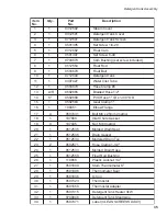 Preview for 43 page of Champion CGM7 Installation Manual