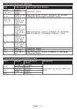 Preview for 46 page of Champion CHLED124 Operating Instructions Manual