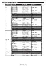 Preview for 22 page of Champion CHLED240W Operating Instructions Manual