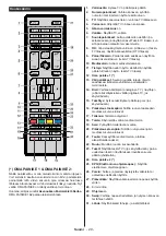 Preview for 30 page of Champion CHLED240W Operating Instructions Manual