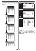 Preview for 64 page of Champion CHLED240W Operating Instructions Manual