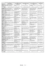 Preview for 115 page of Champion CHLED240W Operating Instructions Manual