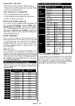 Preview for 90 page of Champion CHLED324HD Operating Instructions Manual