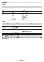 Preview for 32 page of Champion CHLED355UHDA Operating Instructions Manual