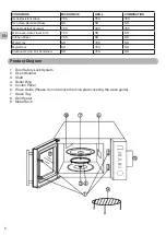 Preview for 6 page of Champion CHMW135 User Manual