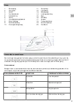 Предварительный просмотр 13 страницы Champion CHSJ215 User Manual