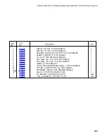 Предварительный просмотр 113 страницы Champion Eseries Installation/Operation With Service Replacement Parts