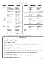 Preview for 4 page of Champion ESSICK 3000 DD Owner'S Manual