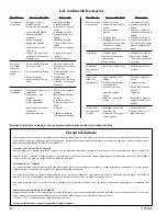 Preview for 12 page of Champion ESSICK 3000 DD Owner'S Manual