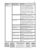 Preview for 43 page of Champion LASAR L-1502C Installation & Operation Manual