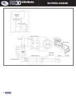 Предварительный просмотр 4 страницы Champion LittleBrute RB30 Operating Instructions Manual