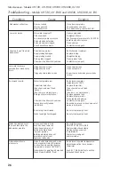 Preview for 36 page of Champion UH130 Installation/Operation Manual With Service Replacement Parts