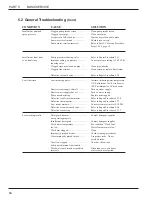 Preview for 52 page of Champion USN-10 Technical Manual