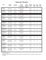 Preview for 2 page of Champion WRBO-1000 Specifications