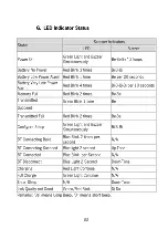 Preview for 91 page of Champtek SG700BT User Manual