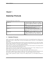 Preview for 7 page of ChamSys SnakeSys B4 User Manual