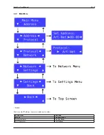 Preview for 26 page of ChamSys SnakeSys B4 User Manual