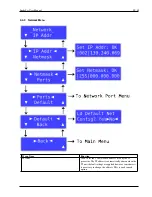 Preview for 28 page of ChamSys SnakeSys B4 User Manual