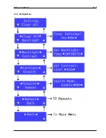 Preview for 30 page of ChamSys SnakeSys B4 User Manual