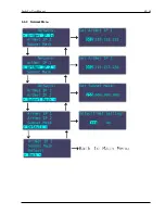 Preview for 38 page of ChamSys SnakeSys B4 User Manual