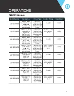 Preview for 5 page of Chandler Systems 20125X500 Manual