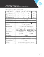 Preview for 11 page of Chandler Systems 20125X500 Manual