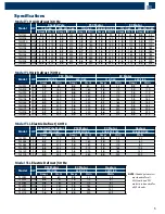 Preview for 5 page of Chandler Air Defrost TLH Technical Manual