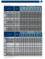 Предварительный просмотр 11 страницы Chandler CH-PROTB Technical Manual