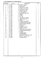 Предварительный просмотр 32 страницы Chandler CM-8700 Instructions & Parts Book