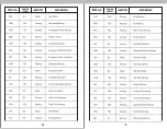 Предварительный просмотр 12 страницы Chaney Instrument AcuRite 08510 Instruction Manual