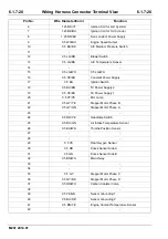 Preview for 208 page of Changan M201 2014 Wiring Diagram