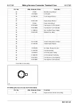 Preview for 209 page of Changan M201 2014 Wiring Diagram