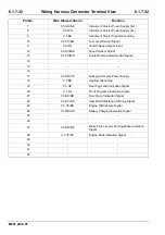 Preview for 220 page of Changan M201 2014 Wiring Diagram