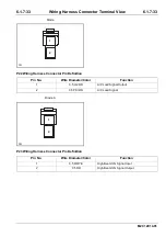 Preview for 221 page of Changan M201 2014 Wiring Diagram