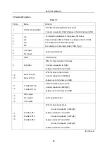 Предварительный просмотр 38 страницы Changhong Electric 21BM91 Service Manual