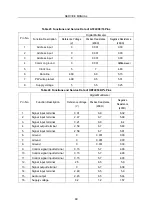 Предварительный просмотр 51 страницы Changhong Electric 21BM91 Service Manual