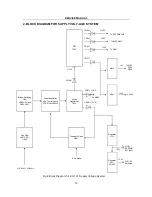 Preview for 17 page of Changhong Electric 21NF55 Service Manual