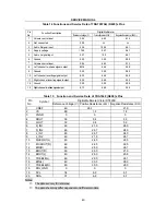 Preview for 42 page of Changhong Electric 21NF55 Service Manual