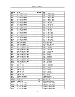 Preview for 46 page of Changhong Electric 21NF55 Service Manual