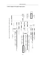 Предварительный просмотр 17 страницы Changhong Electric 34T18 Service Manual