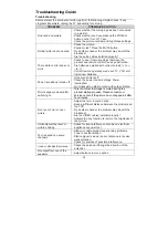 Предварительный просмотр 36 страницы Changhong Electric CHIQ LED40E5000ISN Operation Manual