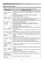 Preview for 97 page of Changhong Electric EF24E868 Operation Manual